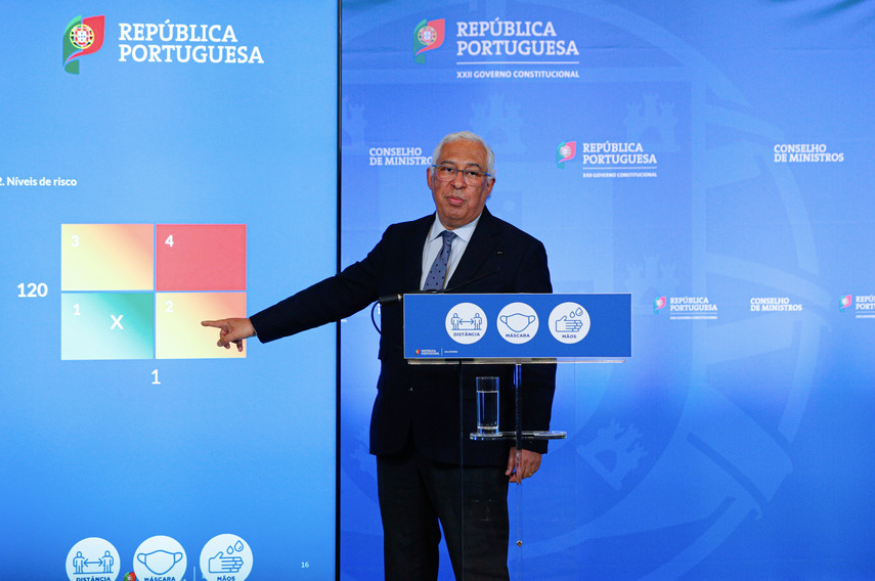 COVID-19: Está no Brasil e quer viajar para Portugal no 2º semestre de 2021?